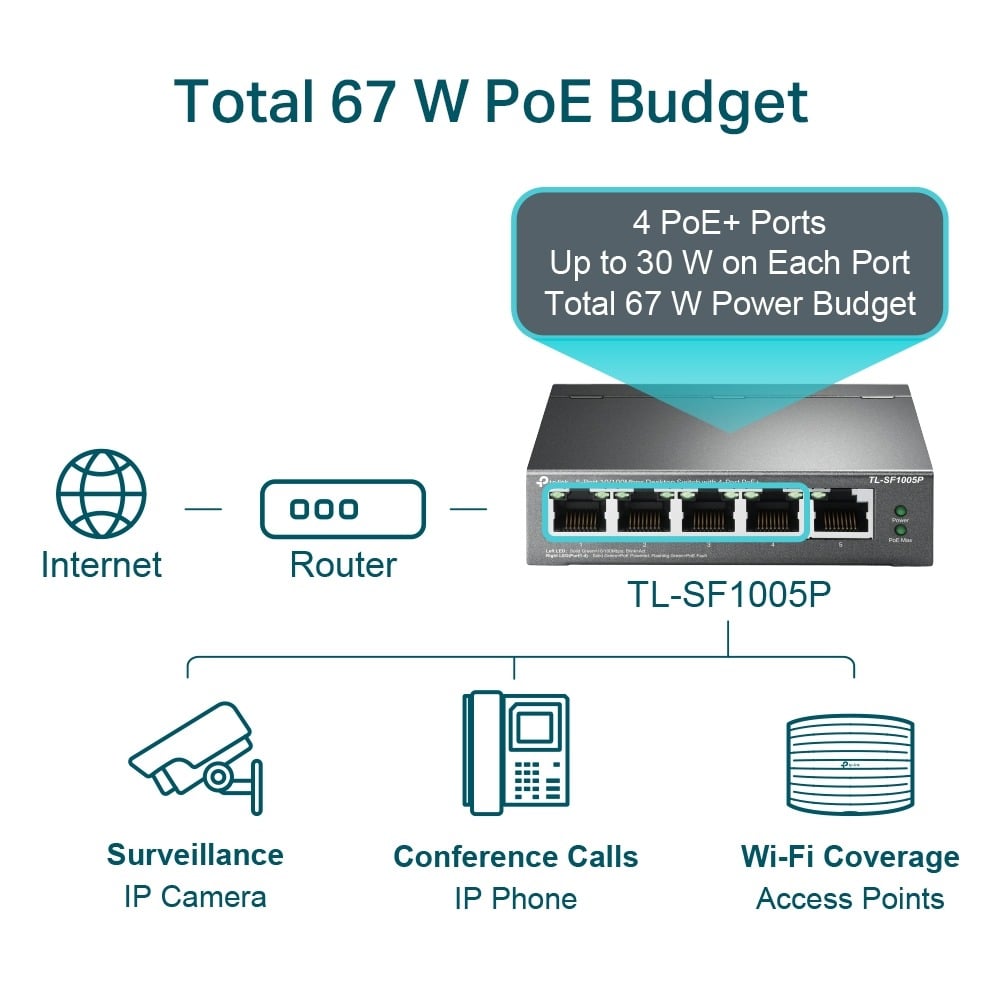 TP-Link TL-SF1005P Switch. eg-tech.