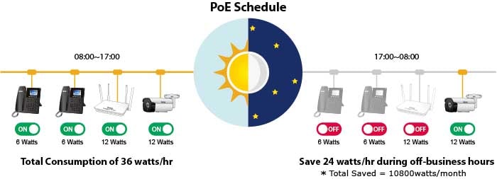 Common_PoE-Schedule-for-Energy-S eg-tech-min