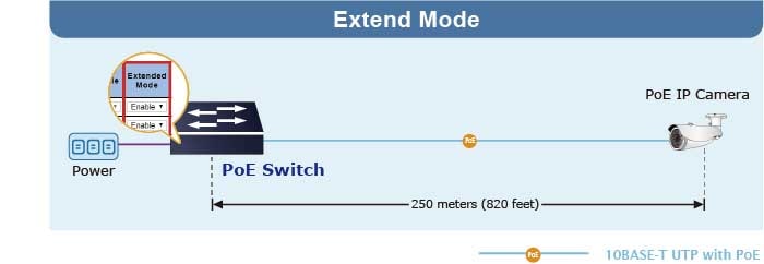 Common_PoE-switch_Extend-Mode-min