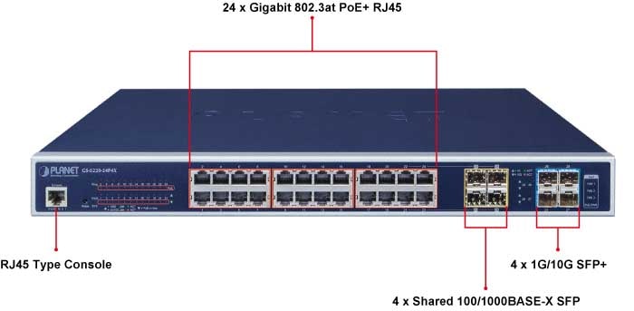 PLANET Switch GS-5220-24PL4XR. .