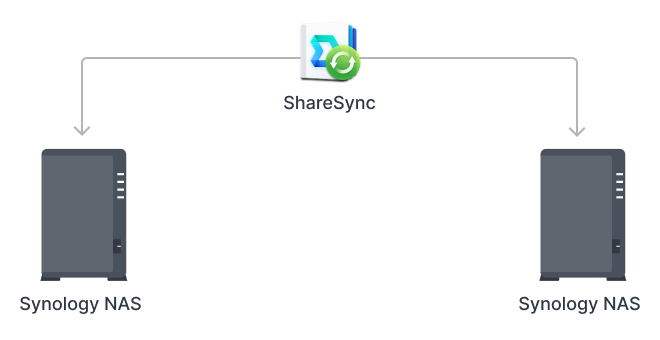 Synology DiskStation DS223j 2-Bay NAS Enclosure