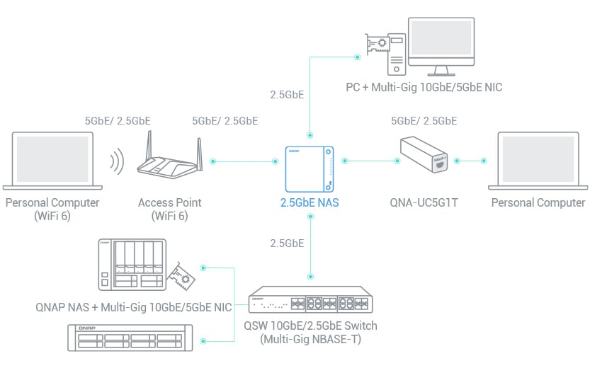 2.5 g network environment