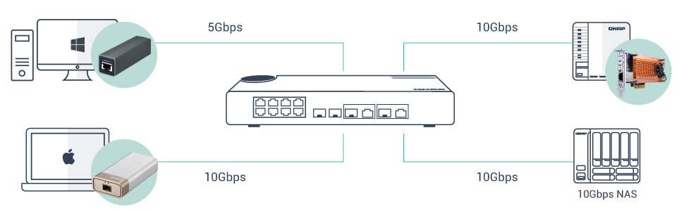 High Speed Network qsw-m408-2c