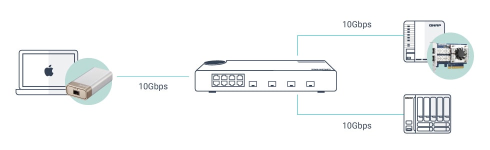 High Speed Network qsw-m408s