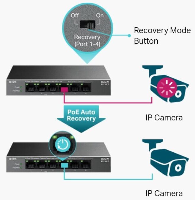 TP-Link LS106LP switch eg-tech 4