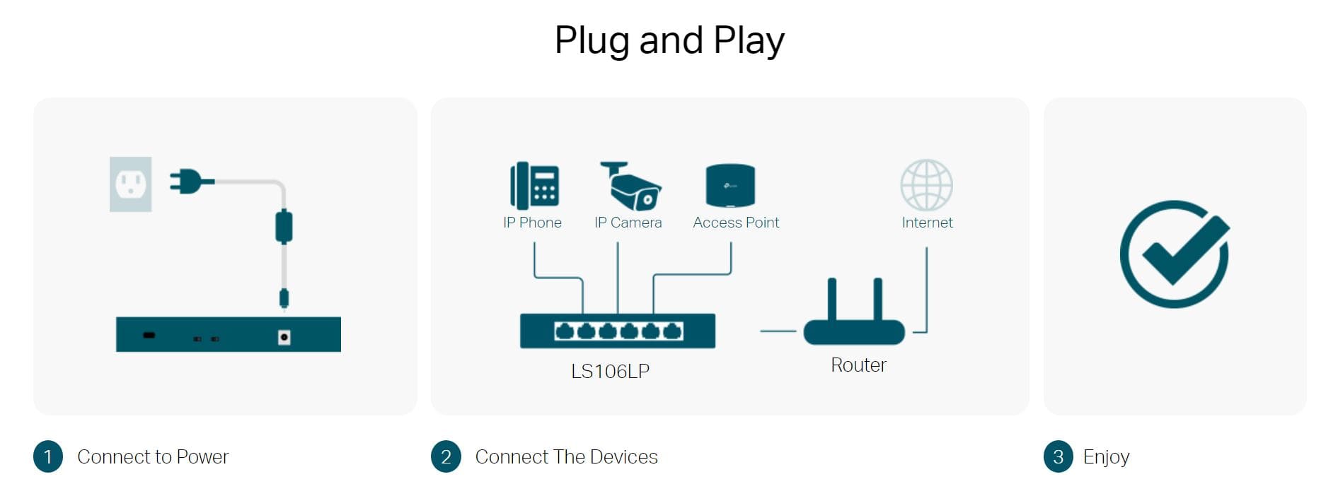 TP-Link LS106LP switch eg-tech 5