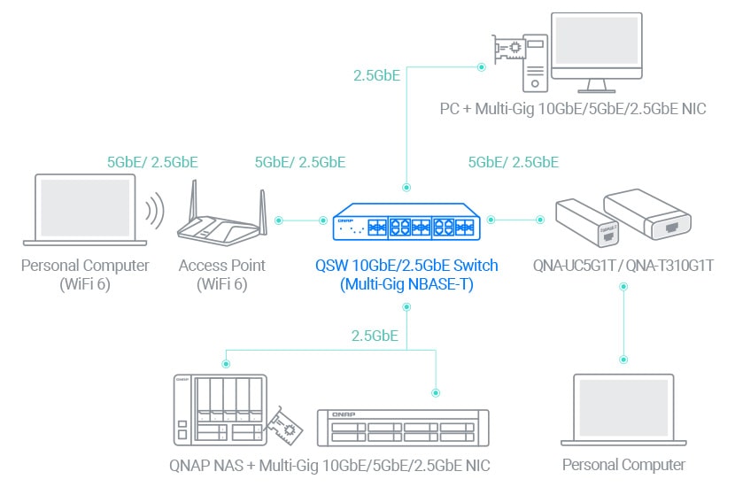 high speed network