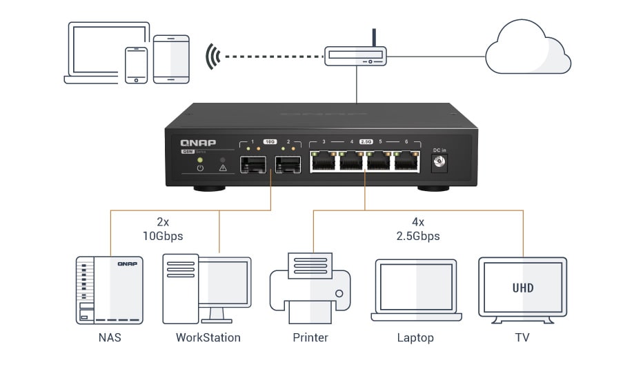 multiple 10g, 2.5g ports qsw-2104