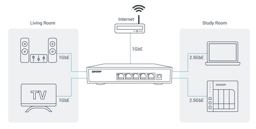 multiple ports qsw-1105-5t