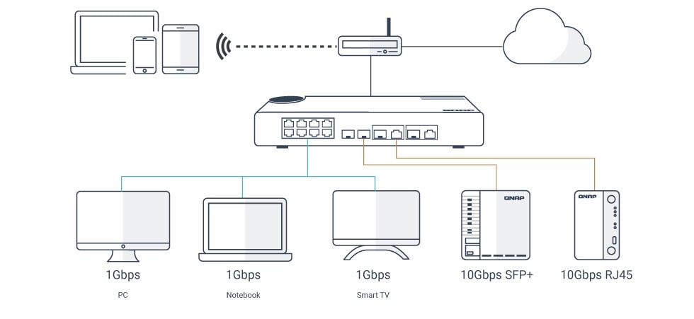 multiple ports qsw-m408-2c