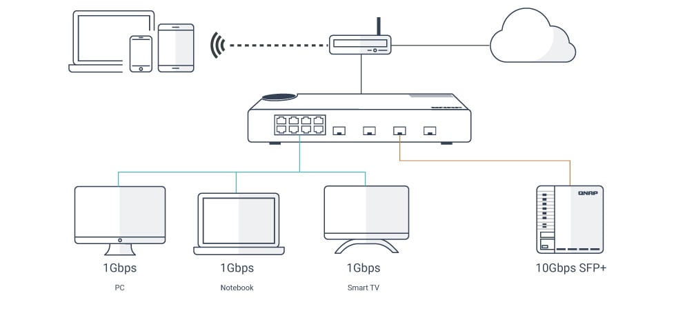 multiple ports qsw-m408s