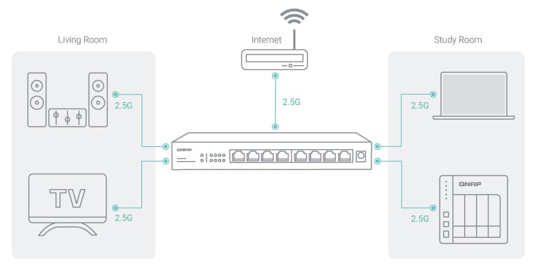 qsw-1108-8t_multiple-ports