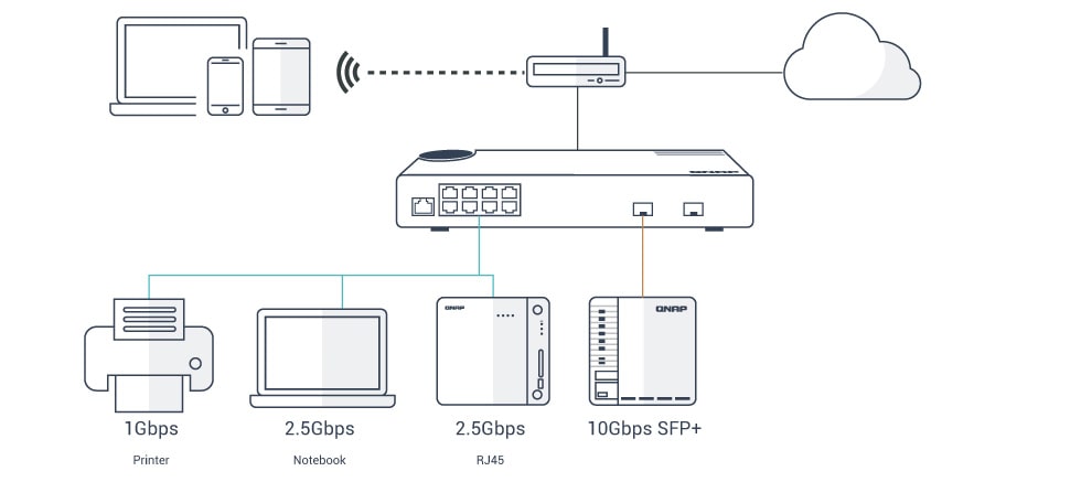 qsw-m2108-2s 2.5gbex10gbe