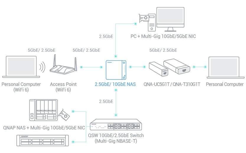 qsw-m2108