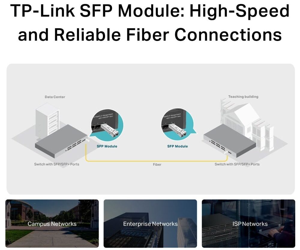 TP-Link TL-SM311LS MiniGBIC eg-tech