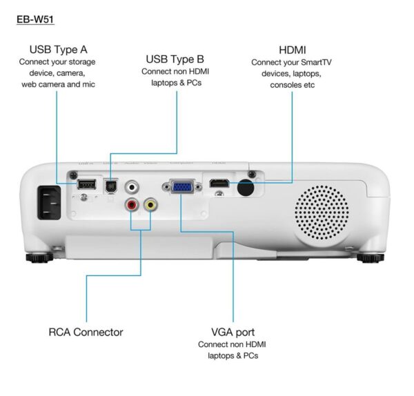 Epson EB-W51 projector.eg-tech.-