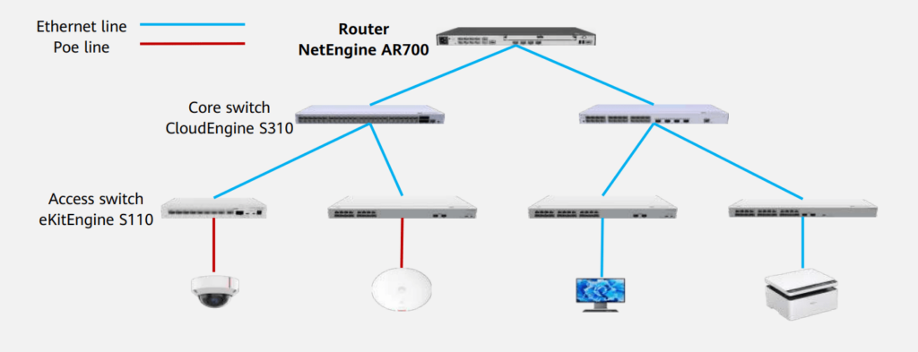 Huawei AR730 router.eg-tech,.,-