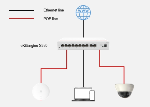 Huawei eKit S380 Series Multi Servic Gateway.eg-tech