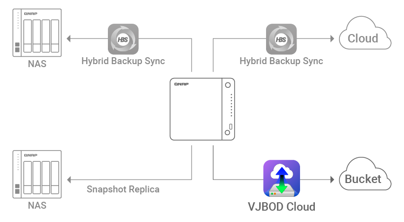 QNAP TS-464-8G