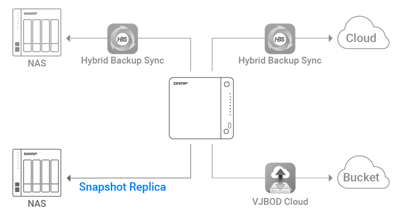 QNAP TS-464-8G