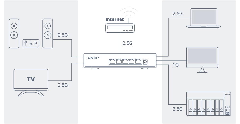 QNAP TS-873A QSW-1105-5T Bundle Pack TS-873A-SW5T