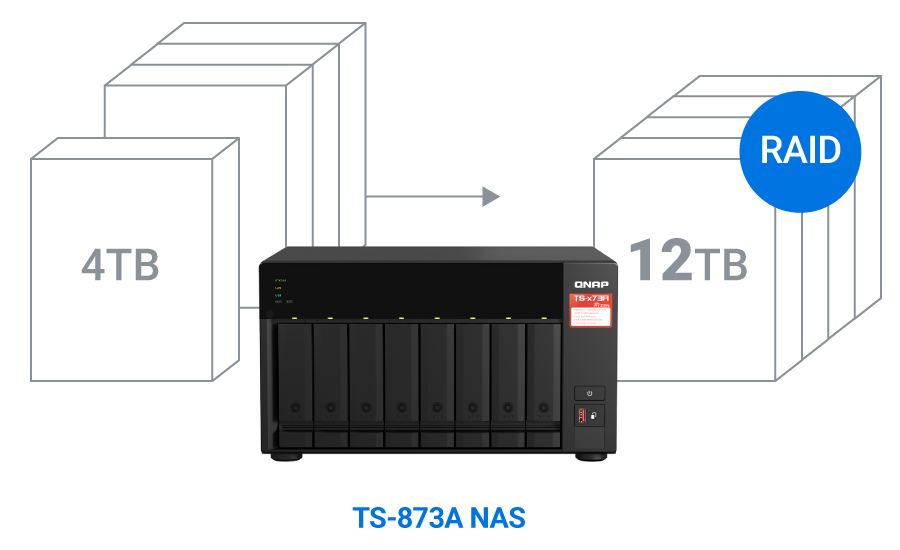 QNAP TS-873A QSW-1105-5T Bundle Pack TS-873A-SW5T