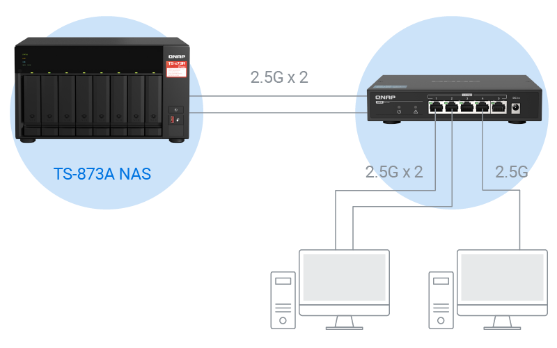 QNAP TS-873A QSW-1105-5T Bundle Pack TS-873A-SW5T