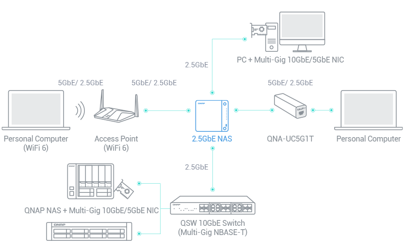QNAP TS-433-4G-US 4 Bay NAS (Diskless) 10 QNAP TS-433-4G-US 4 Bay NAS (Diskless)