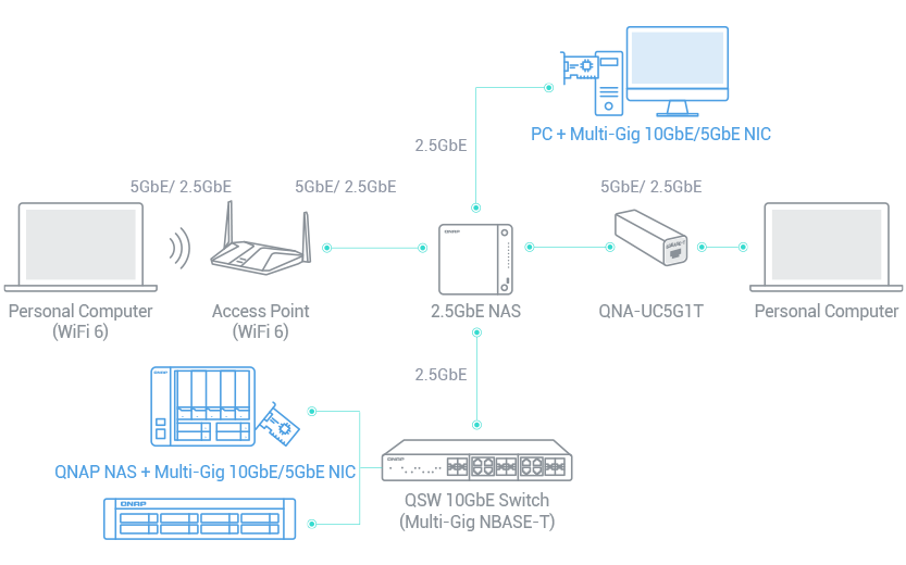 QNAP TS-433-4G-US 4 Bay NAS (Diskless) 11 QNAP TS-433-4G-US 4 Bay NAS (Diskless)