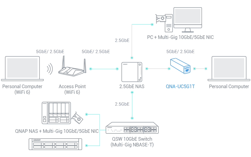 QNAP TS-433-4G-US 4 Bay NAS (Diskless) 12 QNAP TS-433-4G-US 4 Bay NAS (Diskless)