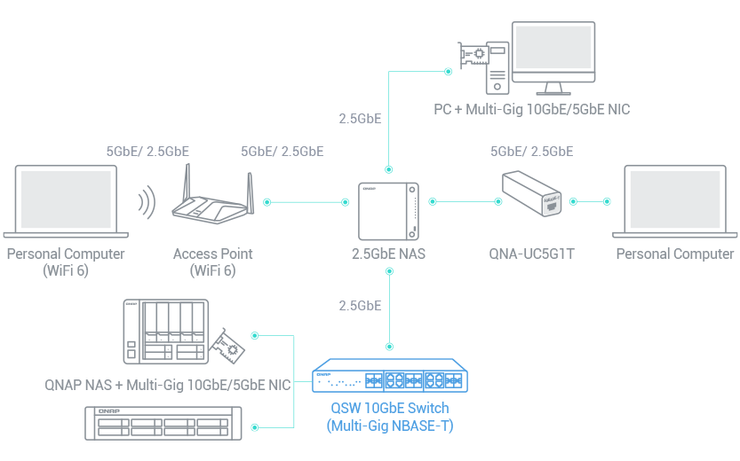 QNAP TS-433-4G-US 4 Bay NAS (Diskless) 13 QNAP TS-433-4G-US 4 Bay NAS (Diskless)