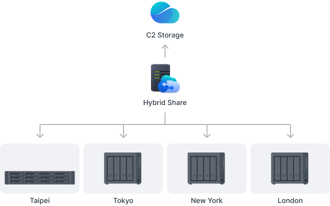 Synology DiskStation DS925+NAS Enclosure (Diskless) 15 Synology DiskStation DS925+NAS Enclosure (Diskless)