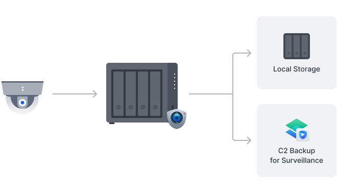 Synology DiskStation DS925+NAS Enclosure (Diskless) 21 Synology DiskStation DS925+NAS Enclosure (Diskless)
