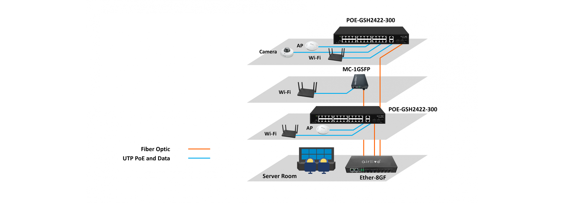 Fiber backbone for Long Distance and Interconnect between floors