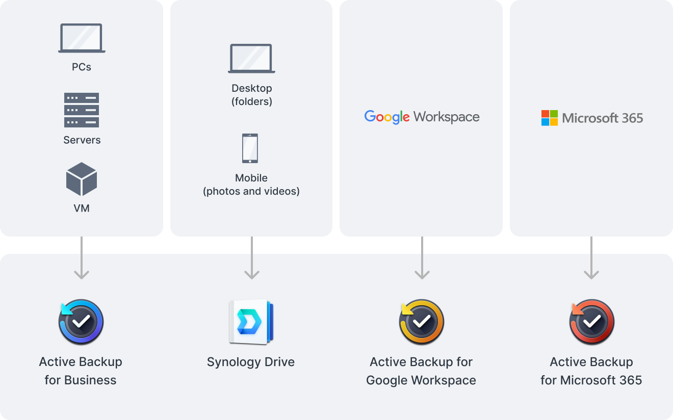 Synology DiskStation DS425+NAS Enclosure (Diskless)