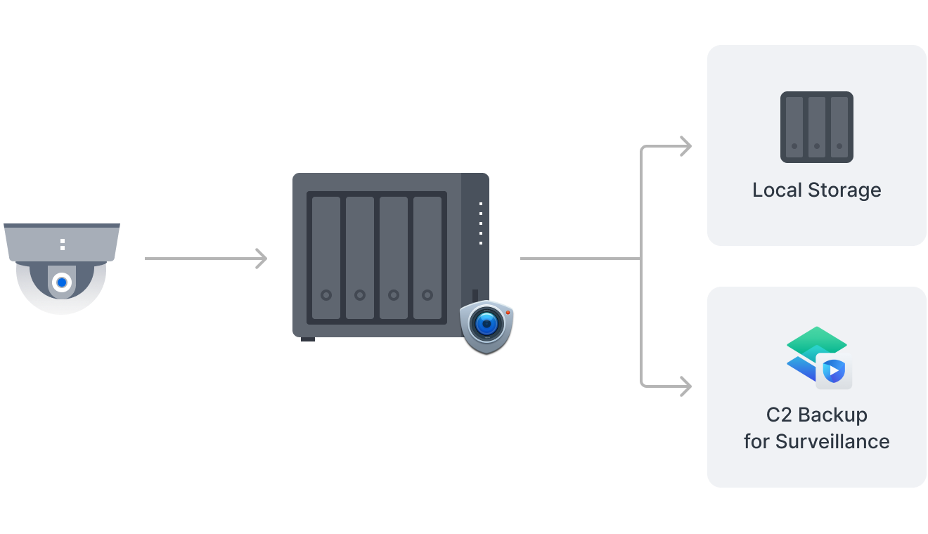 Synology DiskStation DS425+NAS Enclosure (Diskless)