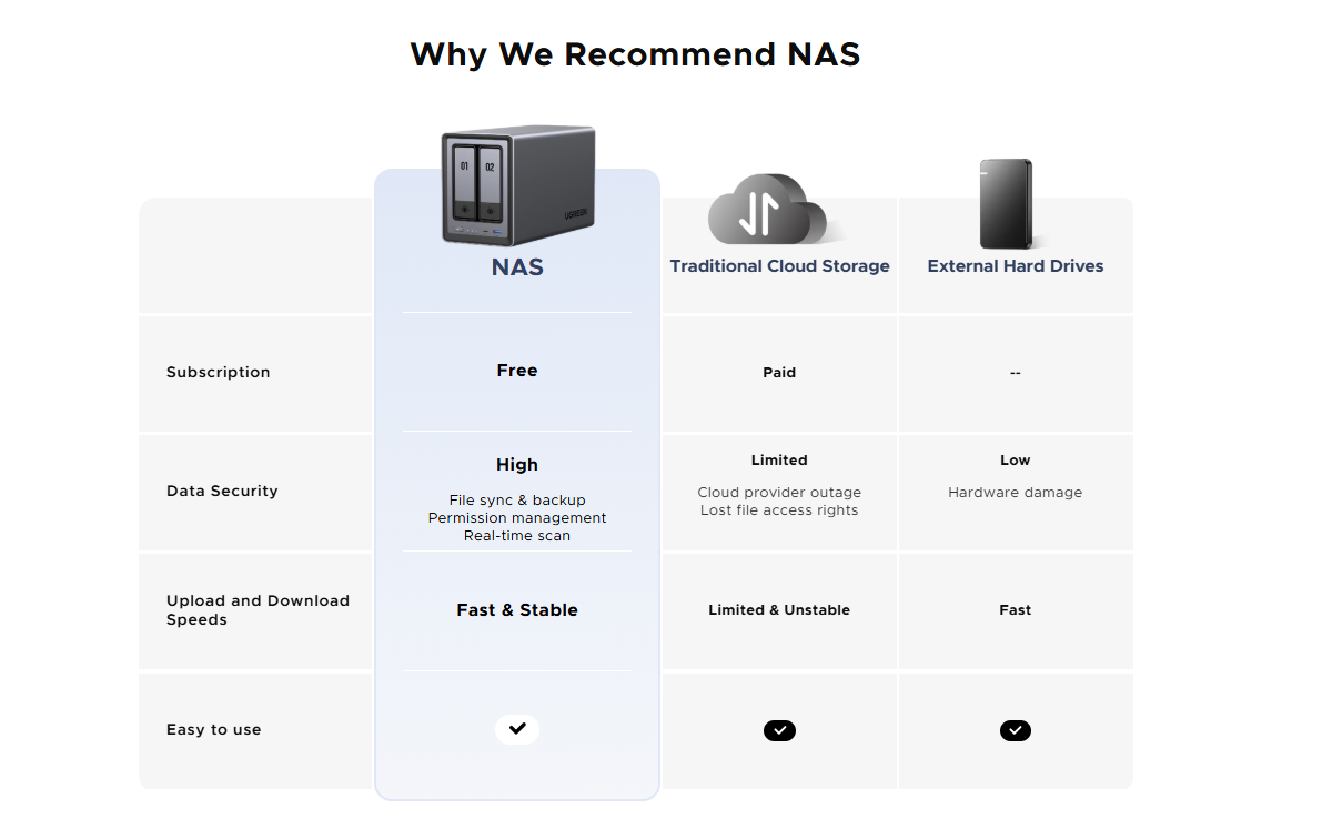 UGREEN NASync DXP2800