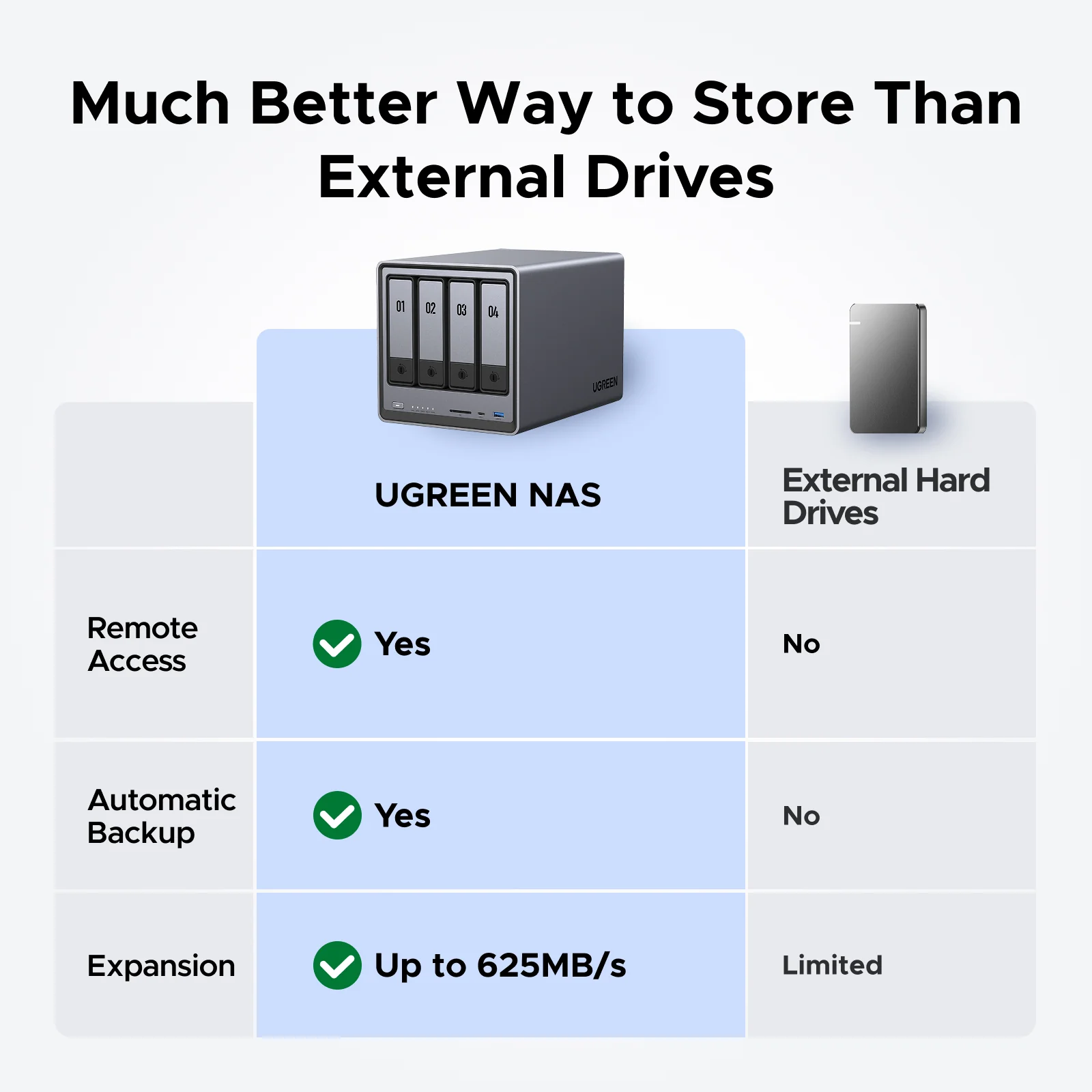 UGREEN NASync DXP4800 6 UGREEN NASync DXP4800
