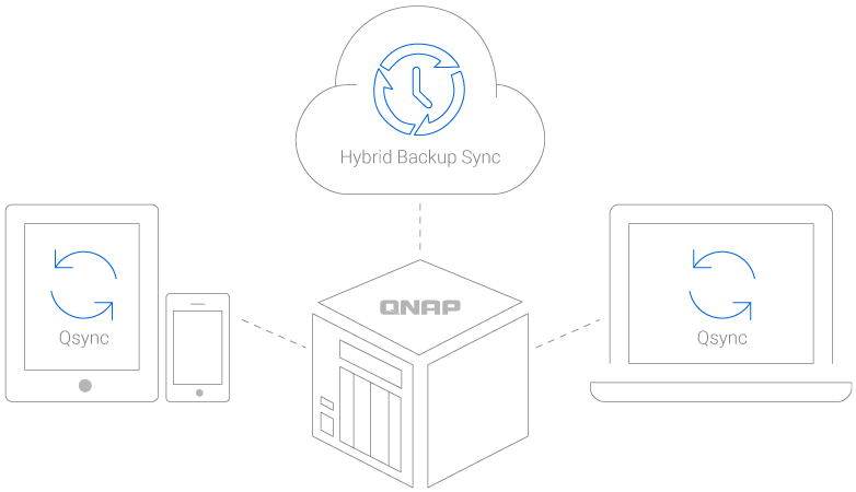 QNAP TS-832PX-4G 8-Bay Cloud Storage NAS Enclosure (Diskless) 13 QNAP TS-832PX-4G 8-Bay Cloud Storage NAS Enclosure (Diskless)