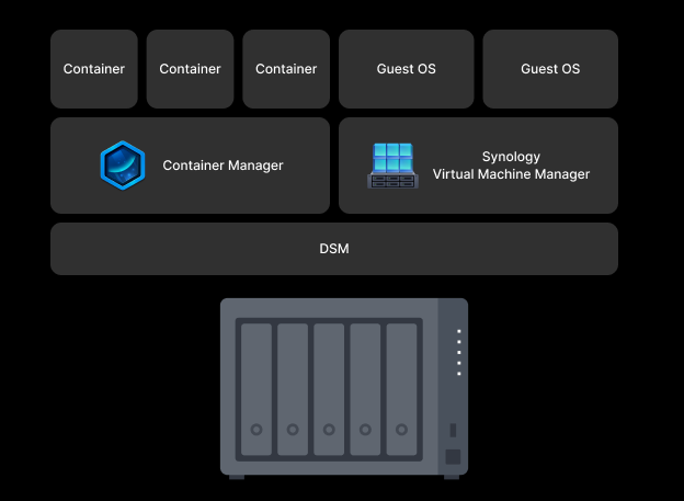 Synology DiskStation DS1525+NAS Enclosure (Diskless)