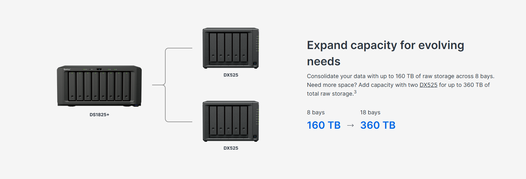Synology DiskStation DS1825+NAS Enclosure (Diskless) 8 Synology DiskStation DS1825+NAS