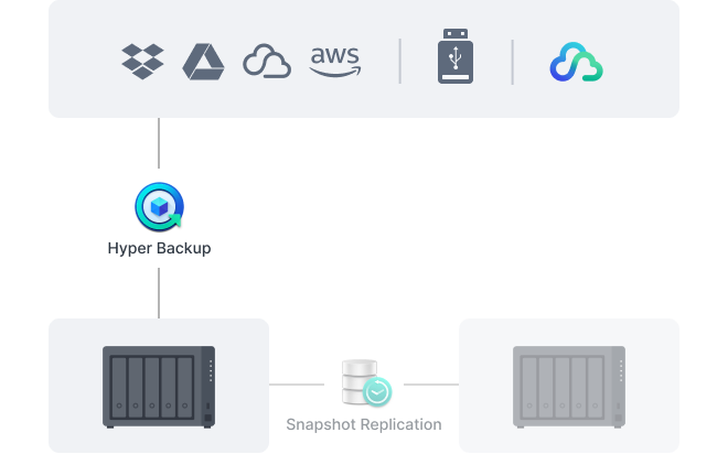 Synology DiskStation DS1525+NAS Enclosure (Diskless)