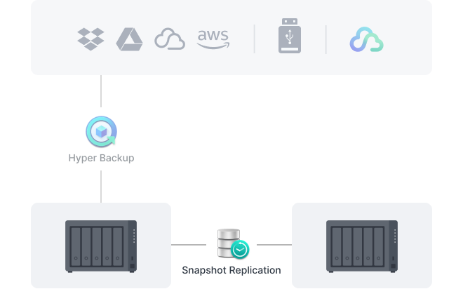 Synology DiskStation DS1525+NAS Enclosure (Diskless)