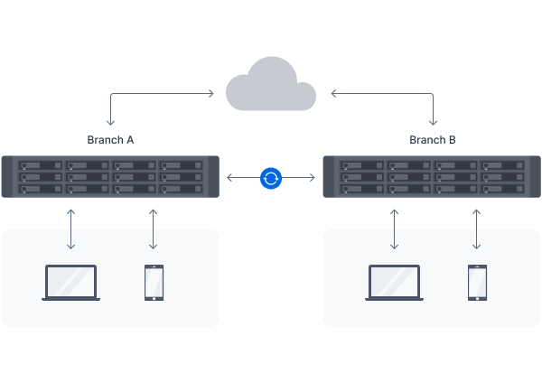 Synology RackStation RS2423+ 12-Bay NAS Enclosure (Diskless) 15 Synology RackStation RS2423+ 12-Bay