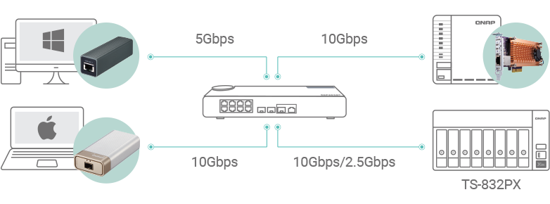QNAP TS-832PX-4G 8-Bay Cloud Storage NAS Enclosure (Diskless) 10 QNAP TS-832PX-4G 8-Bay Cloud Storage NAS Enclosure (Diskless)