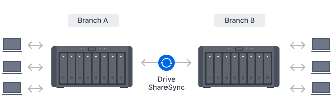 Synology DiskStation DS1825+NAS Enclosure (Diskless) 12 Synology DiskStation DS1825+NAS