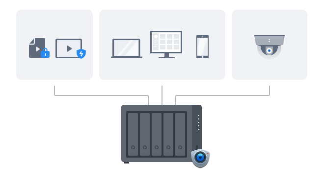 Synology DiskStation DS1525+NAS Enclosure (Diskless)