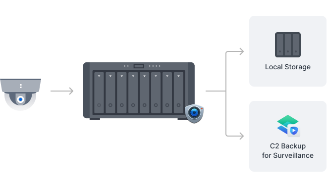Synology DiskStation DS1825+NAS Enclosure (Diskless) 19 Synology DiskStation DS1825+NAS