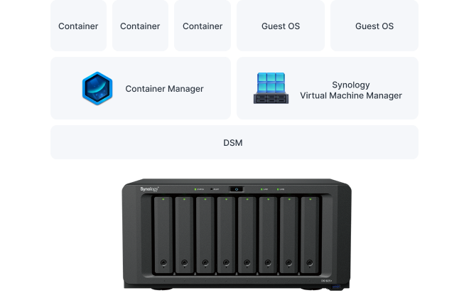 Synology DiskStation DS1825+NAS Enclosure (Diskless) 20 Synology DiskStation DS1825+NAS